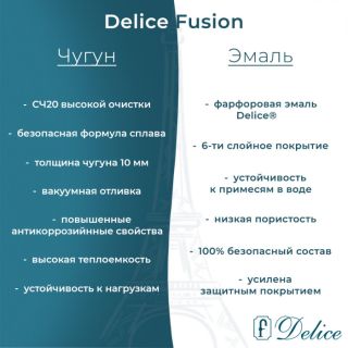 Ванна чугунная Delice Fusion  DLR230647 170х70 белая